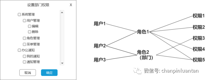 万字长文：深入浅出RBAC权限设计